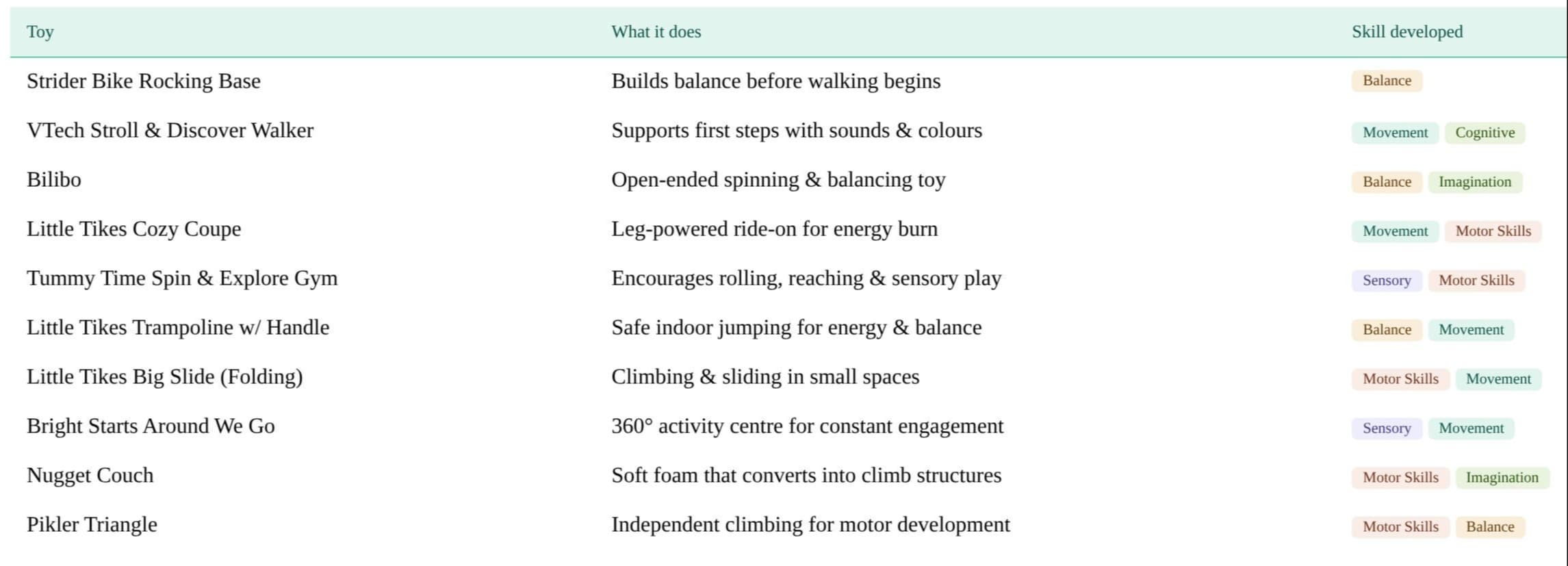 Best indoor active toys — babies & toddlers