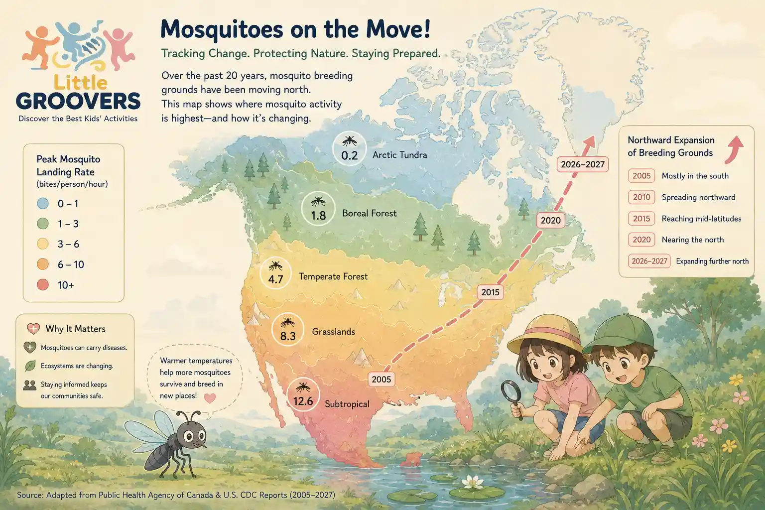 mosquito landing rates