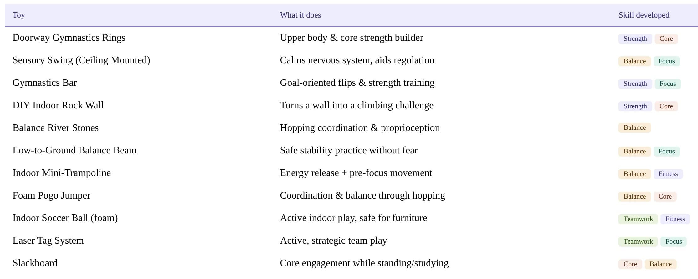 Best indoor active toys — older kids