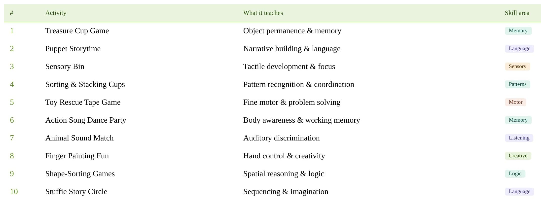 10 brain-boosting activities for toddlers