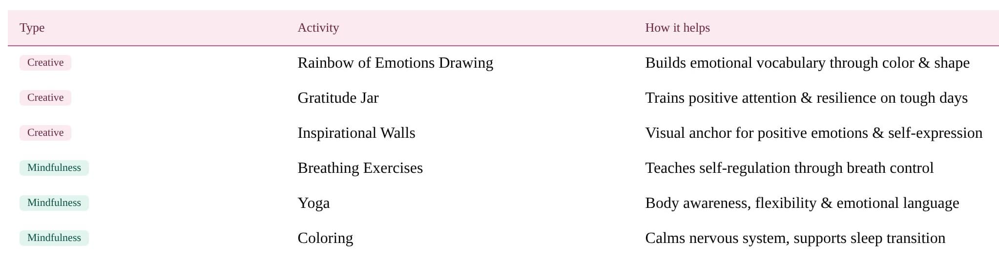 Mental health activities for kids